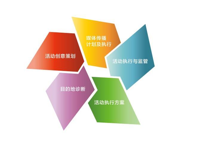 做活動(dòng)為什么要找活動(dòng)策劃公司？