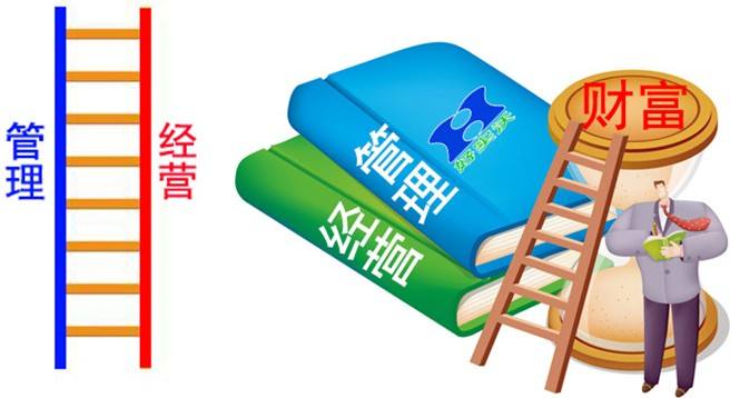 如何經(jīng)營(yíng)好一家活動(dòng)策劃公司？